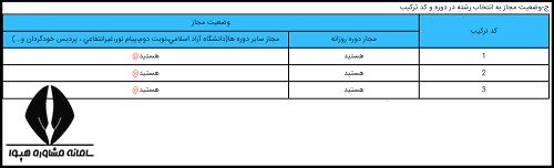 توضیحات کارنامه آزمون دکتری